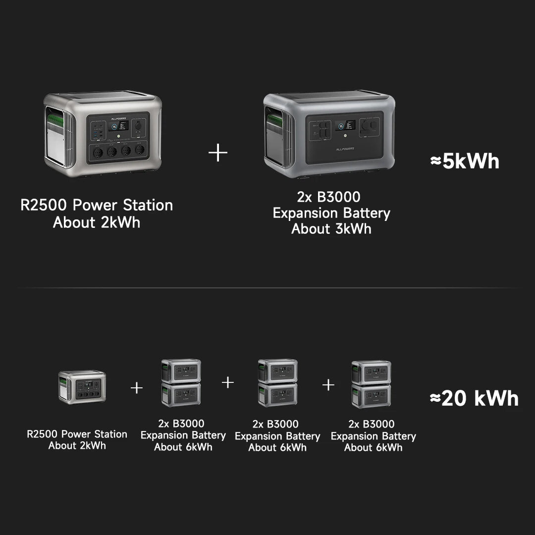 Booked Builders R2500 Portable Power Station – 2016Wh Expandable LiFePO4 Battery Backup with 2500W AC Output for Home & Outdoors