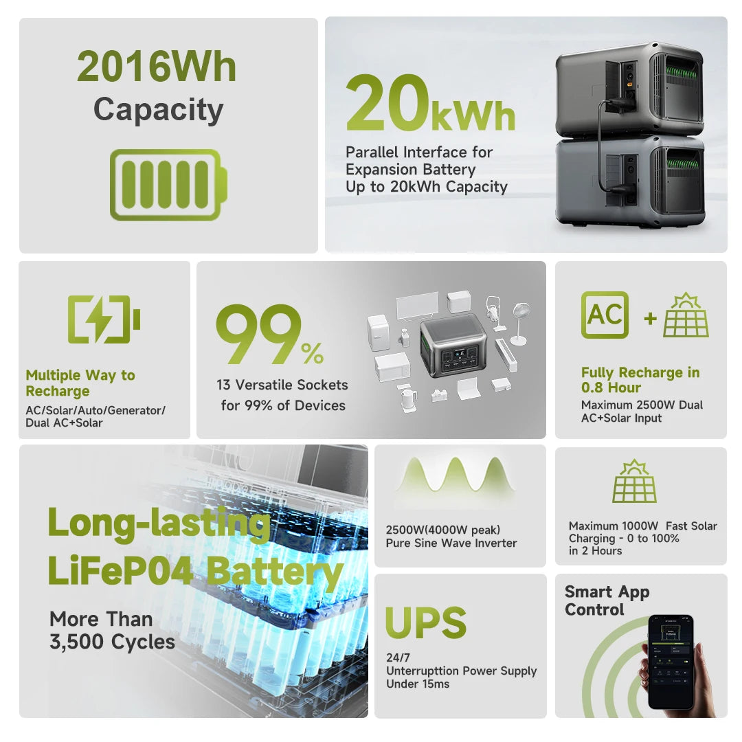 Booked Builders R2500 Portable Power Station – 2016Wh Expandable LiFePO4 Battery Backup with 2500W AC Output for Home & Outdoors